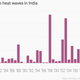 Image for article titled With over 1,800 dead, this is India’s deadliest heat wave since 1979